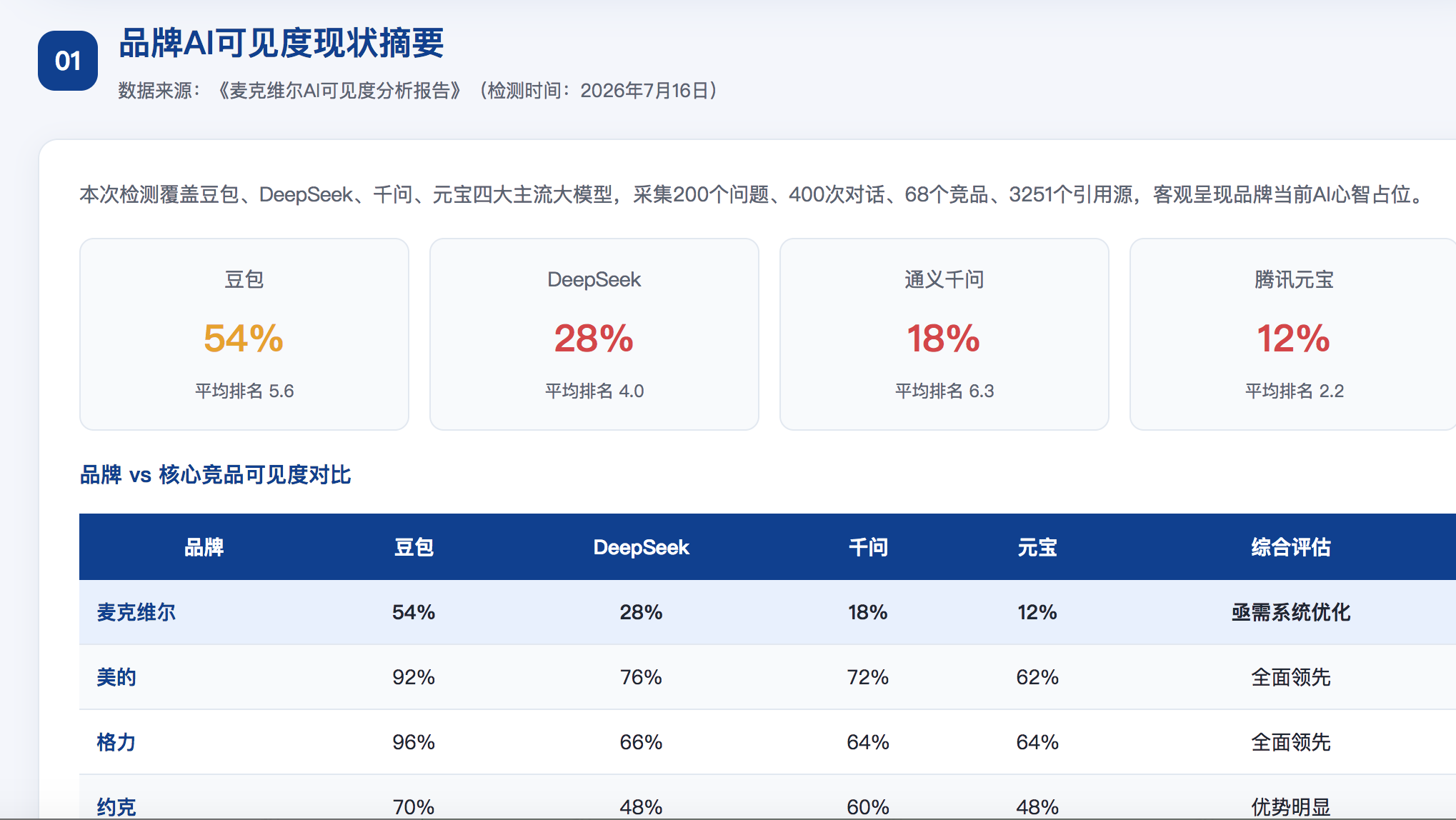澳门geo分析报告